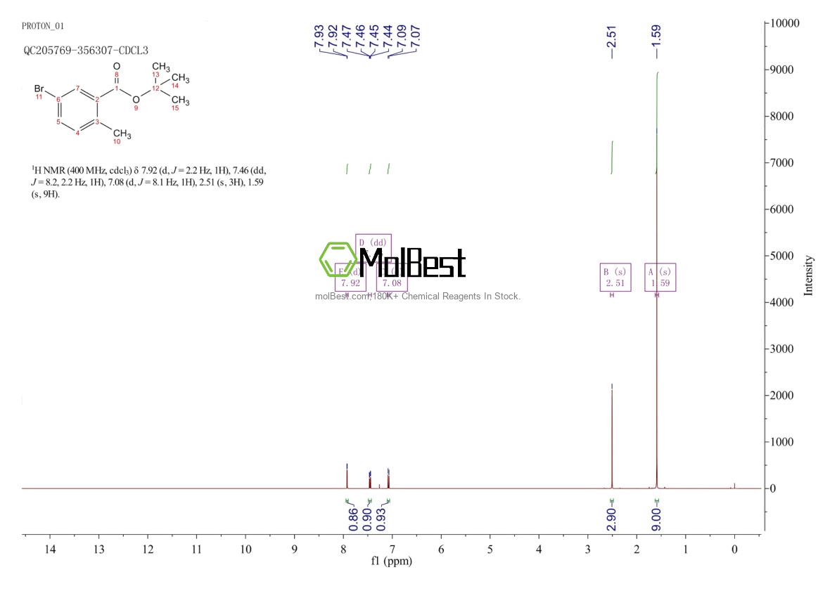 Physical sample testing spectrum (NMR) of 1202551-75-4