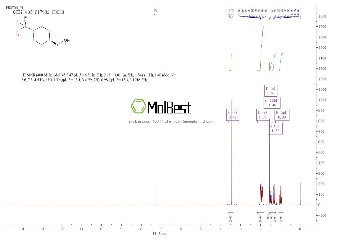Physical sample testing spectrum (NMR) of 1202577-61-4