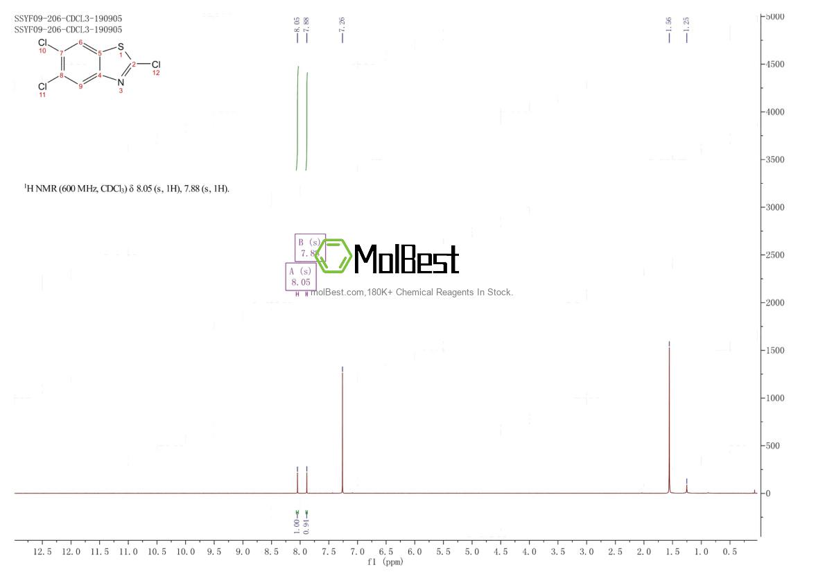 Physical sample testing spectrum (NMR) of 120258-61-9
