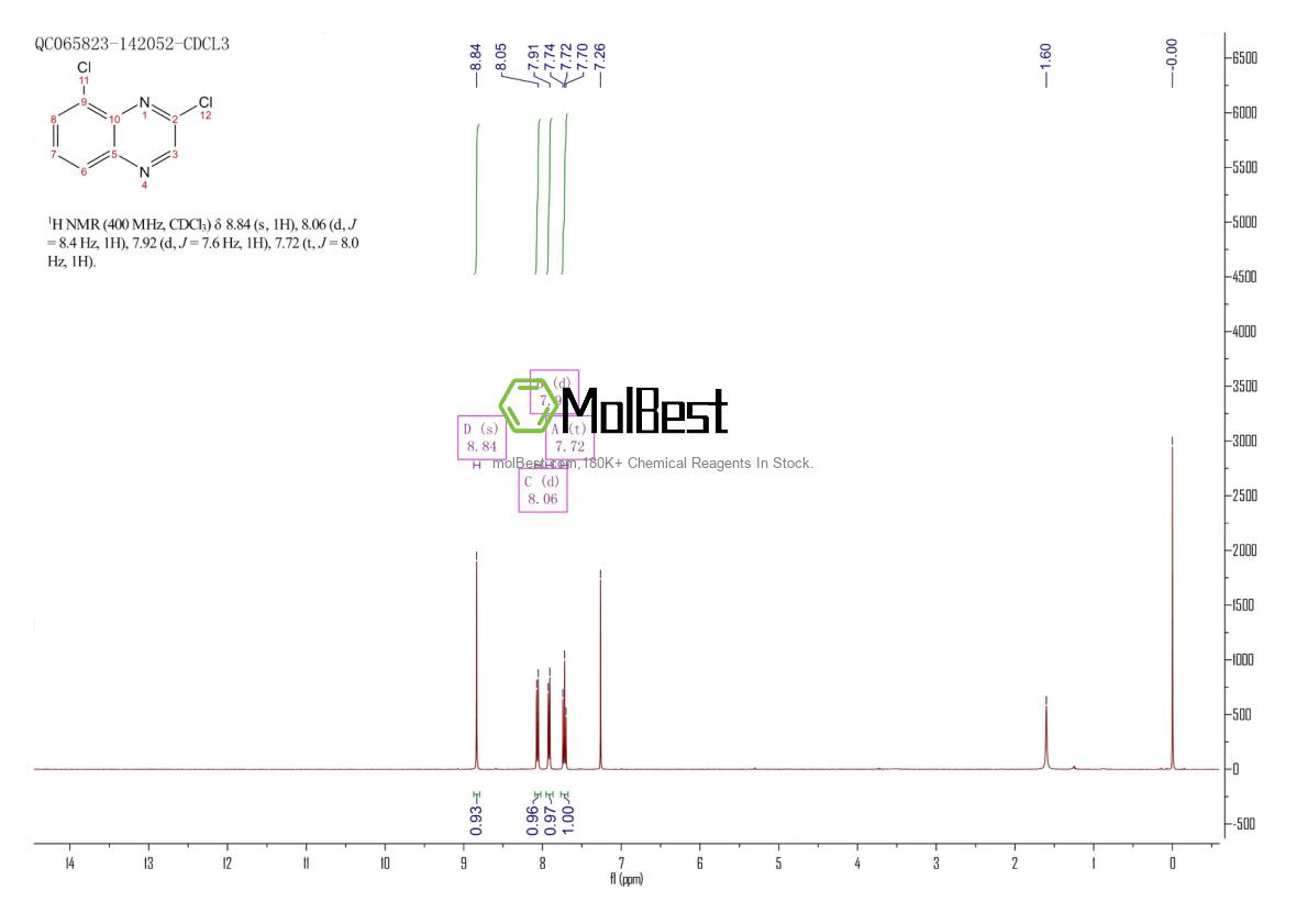 Physical sample testing spectrum (NMR) of 120258-69-7
