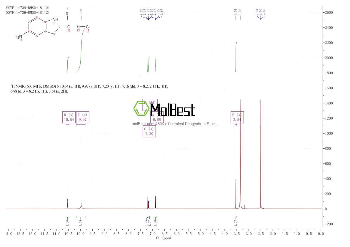 Physical sample testing spectrum (NMR) of 120266-80-0