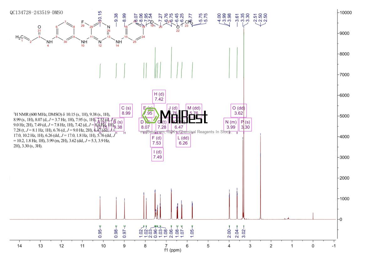 Physical sample testing spectrum (NMR) of 1202757-89-8
