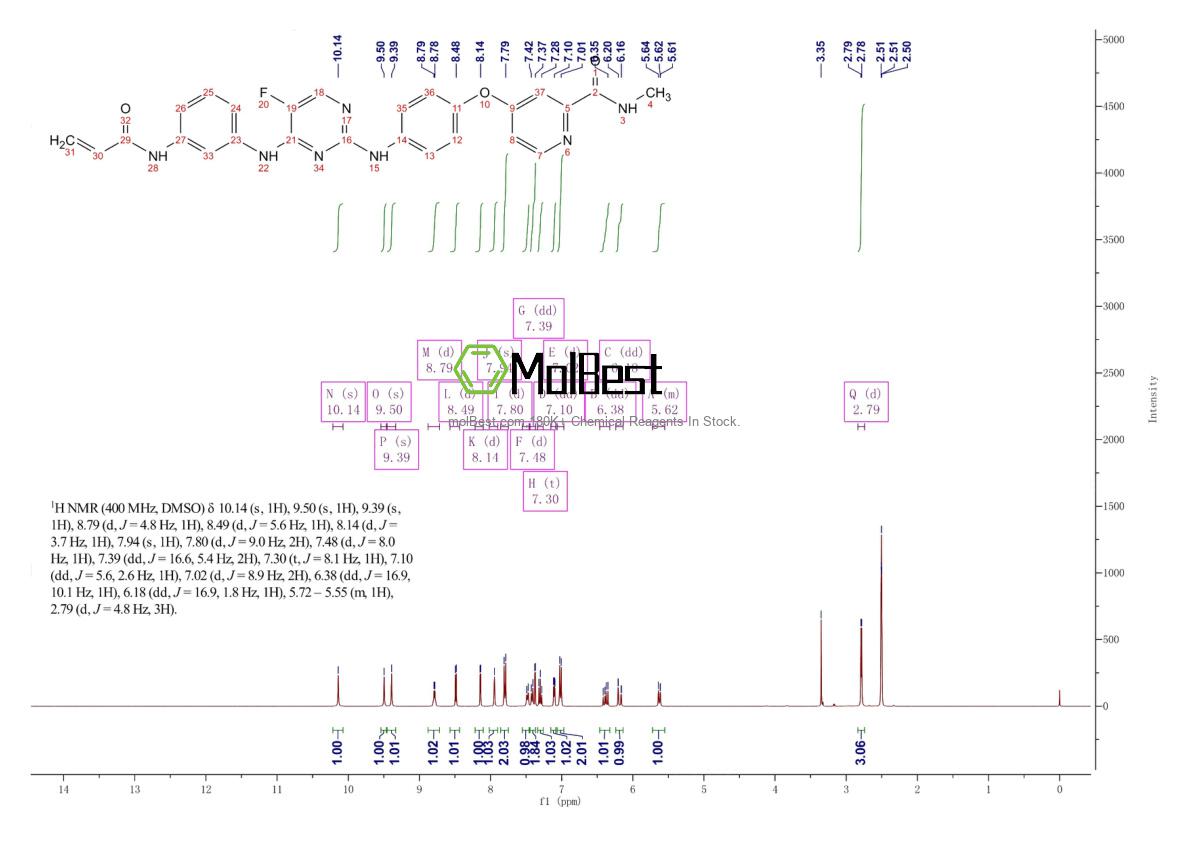 Physical sample testing spectrum (NMR) of 1202759-32-7