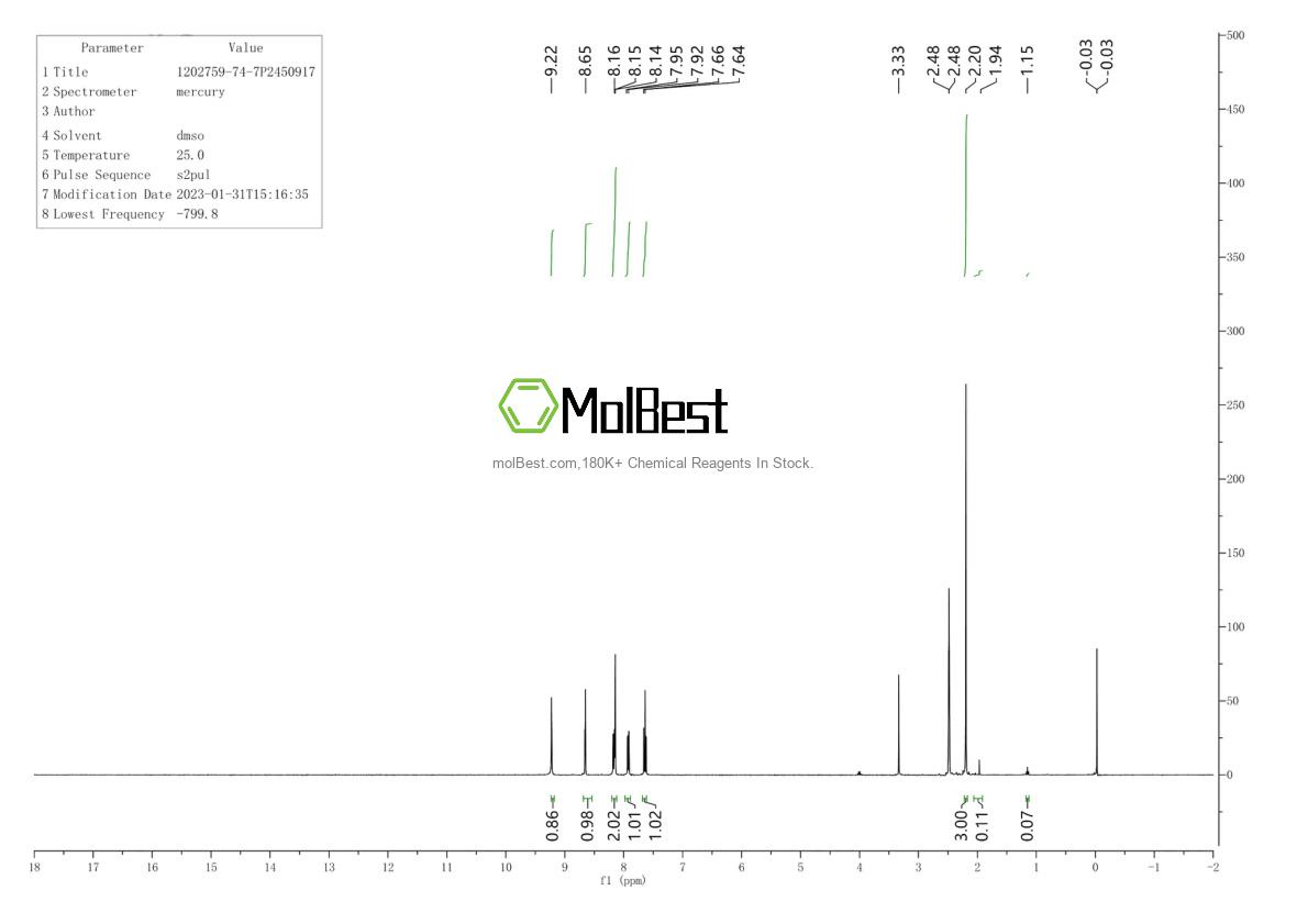 Physical sample testing spectrum (NMR) of 1202759-74-7
