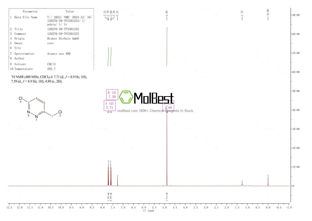 Physical sample testing spectrum (NMR) of 120276-59-7