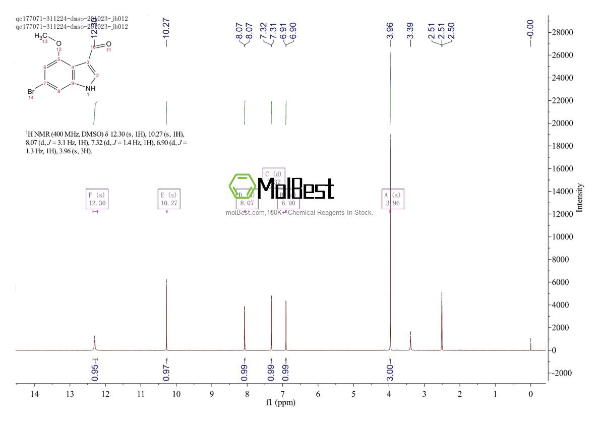 Physical sample testing spectrum (NMR) of 1202766-19-5