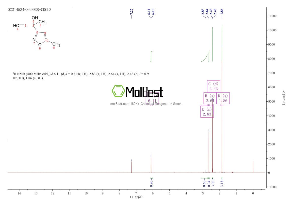 Physical sample testing spectrum (NMR) of 1202769-66-1