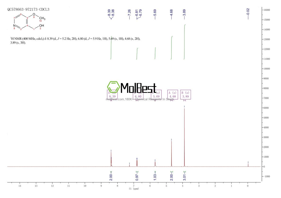Physical sample testing spectrum (NMR) of 120277-47-6
