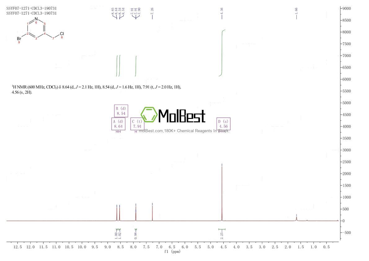 Physical sample testing spectrum (NMR) of 120277-69-2