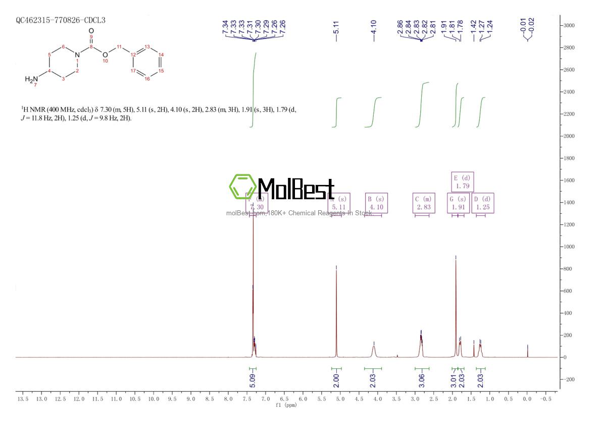 Physical sample testing spectrum (NMR) of 120278-07-1