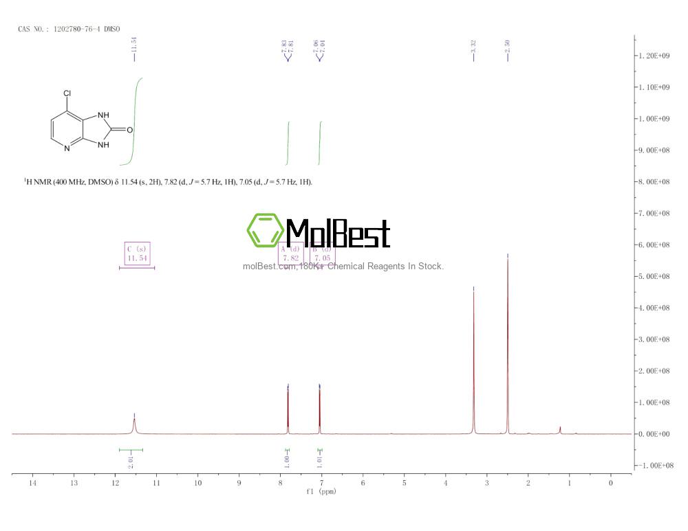 Physical sample testing spectrum (NMR) of 1202780-76-4