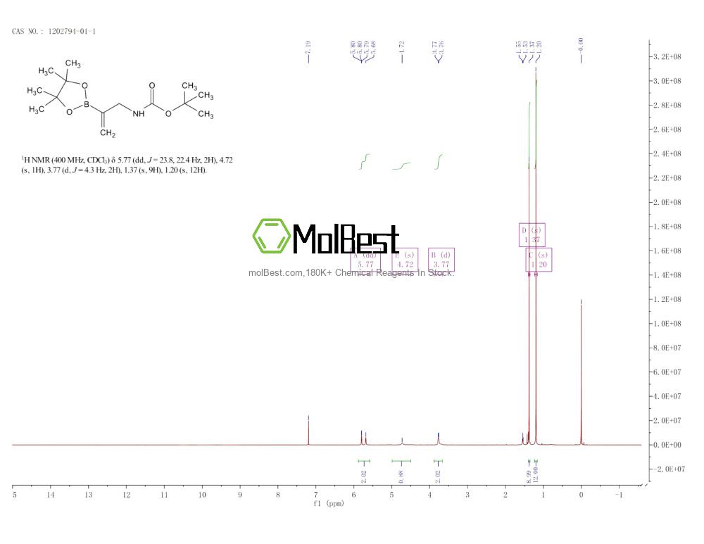 Physical sample testing spectrum (NMR) of 1202794-01-1