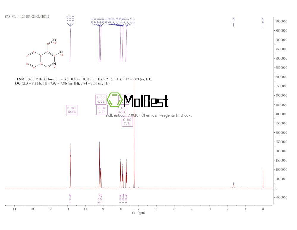 Physical sample testing spectrum (NMR) of 120285-29-2