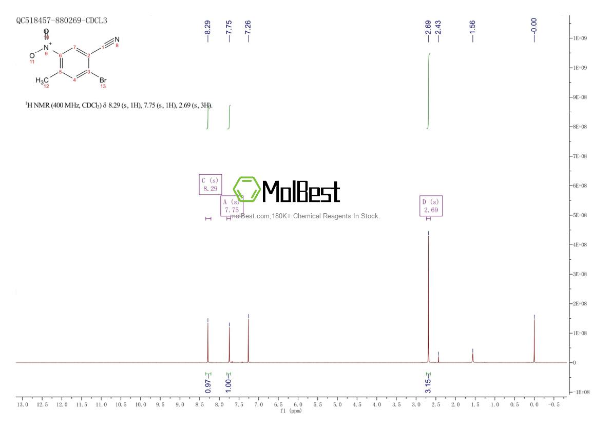 Physical sample testing spectrum (NMR) of 1202858-65-8