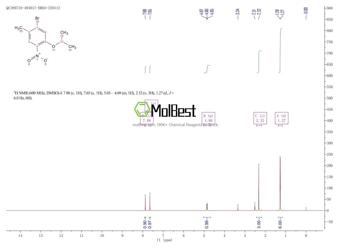 Physical sample testing spectrum (NMR) of 1202858-68-1