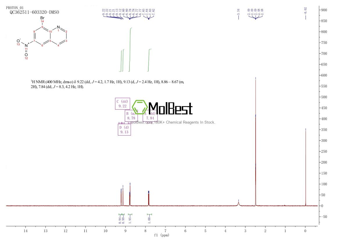 Physical sample testing spectrum (NMR) of 120287-30-1