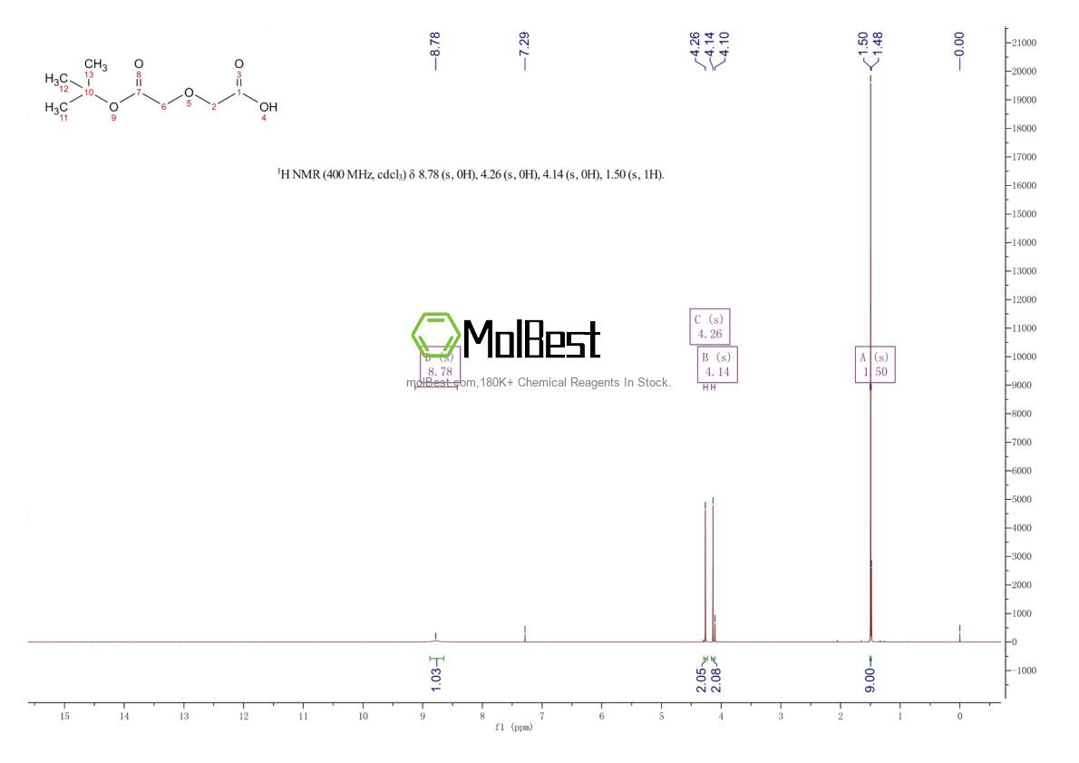 Physical sample testing spectrum (NMR) of 120289-22-7