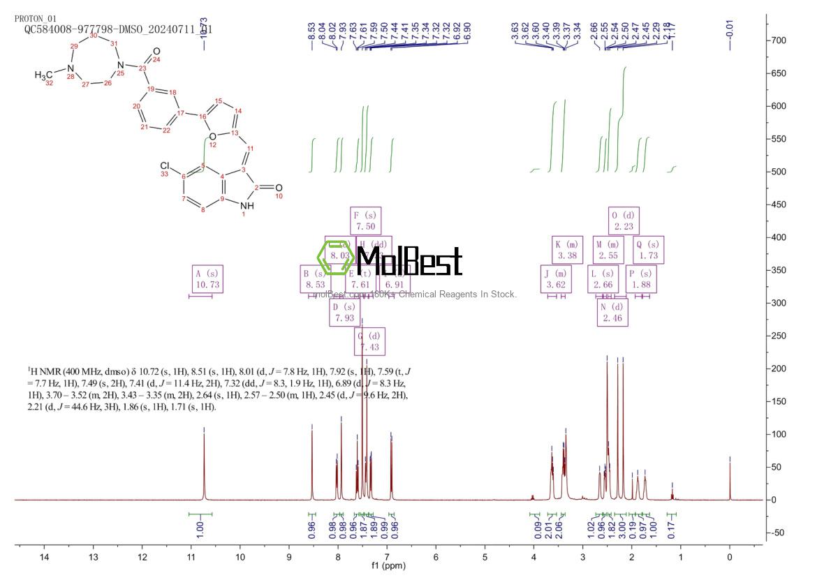 Physical sample testing spectrum (NMR) of 1202916-90-2