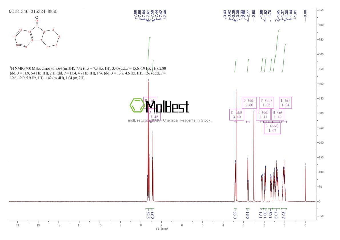 Physical sample testing spectrum (NMR) of 1203-67-4