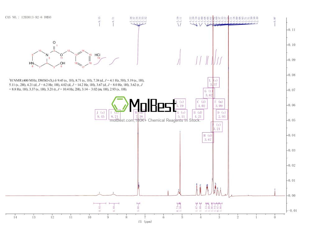 Physical sample testing spectrum (NMR) of 1203013-92-6