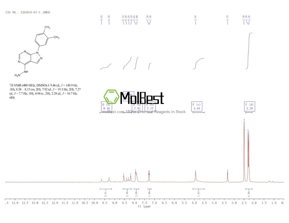 Physical sample testing spectrum (NMR) of 1203045-83-3