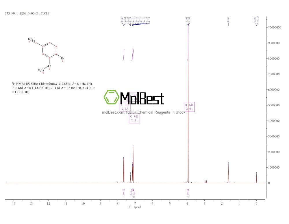 Physical sample testing spectrum (NMR) of 120315-65-3