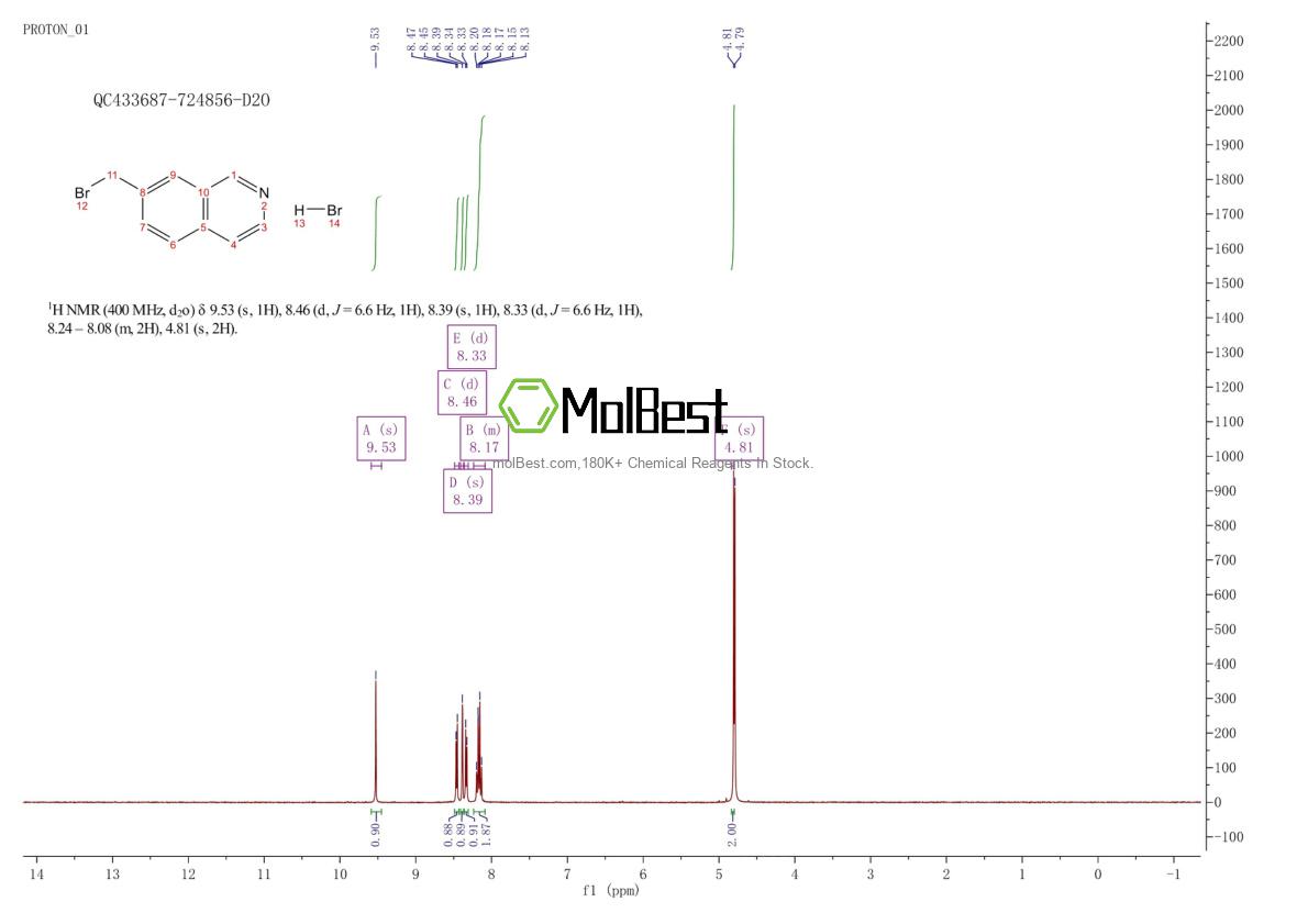 Physical sample testing spectrum (NMR) of 1203372-02-4