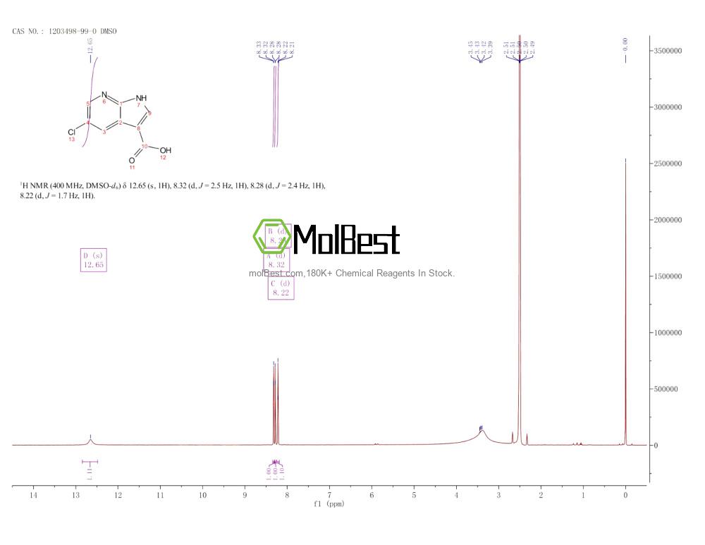 Physical sample testing spectrum (NMR) of 1203498-99-0