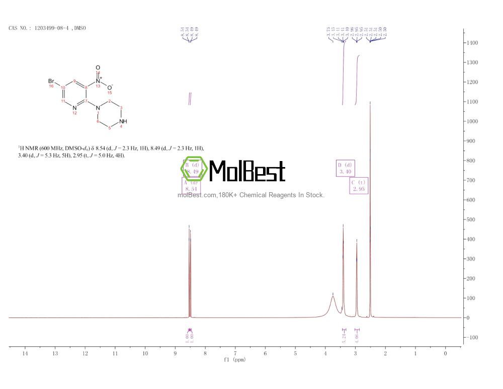 Physical sample testing spectrum (NMR) of 1203499-08-4