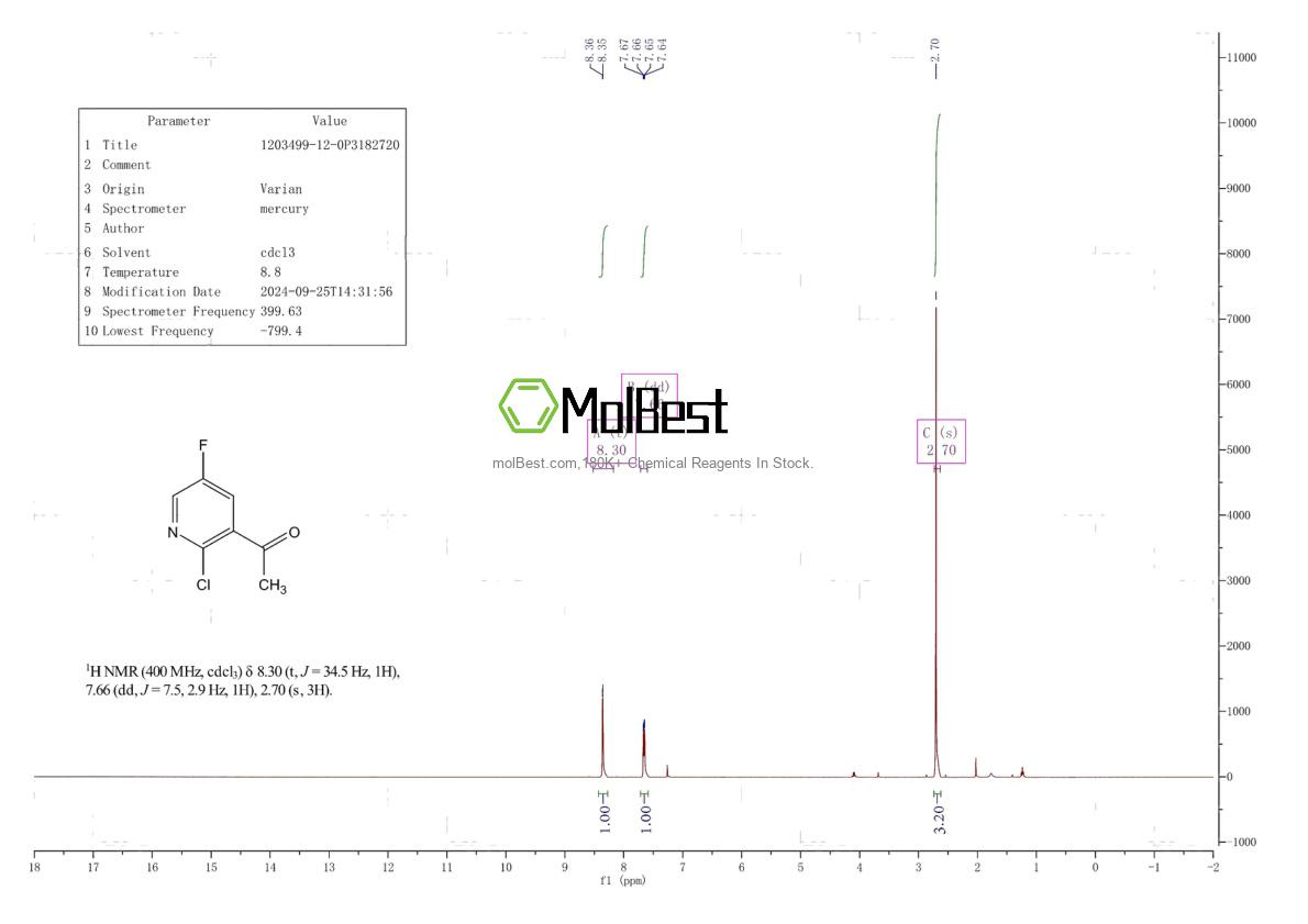 Physical sample testing spectrum (NMR) of 1203499-12-0