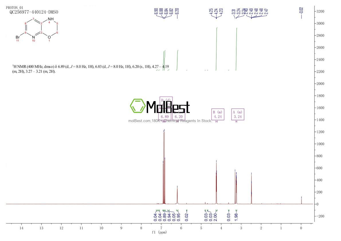 Physical sample testing spectrum (NMR) of 1203499-17-5
