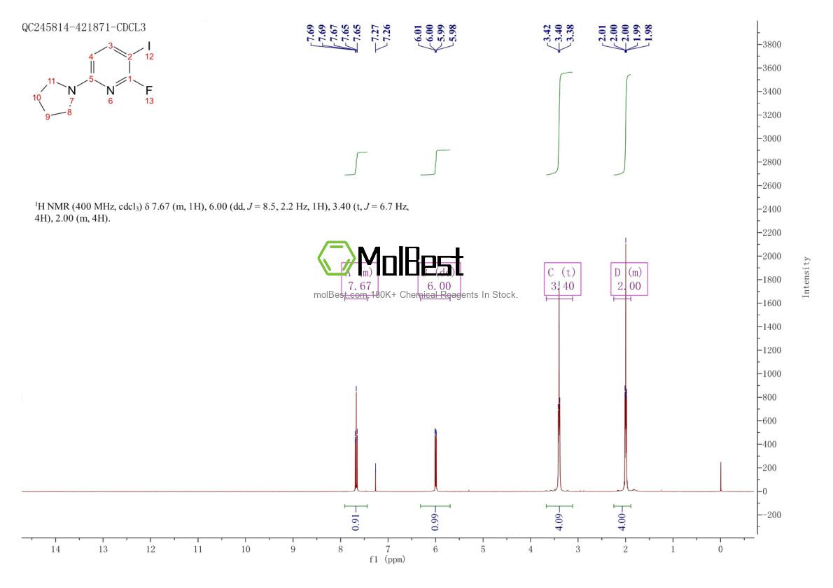 Physical sample testing spectrum (NMR) of 1203499-32-4
