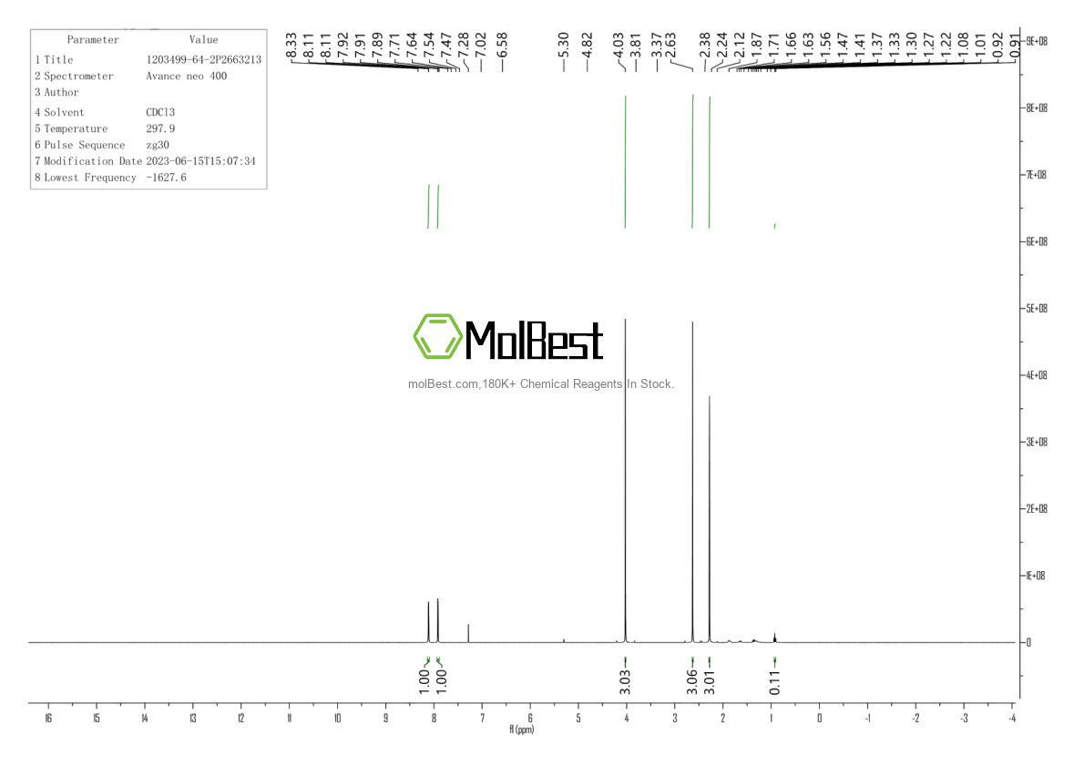 Physical sample testing spectrum (NMR) of 1203499-64-2