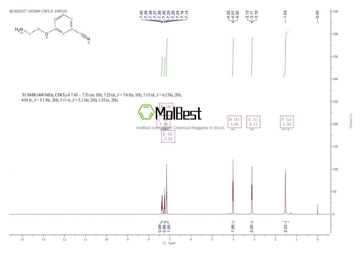 Phổ kiểm tra mẫu thực (NMR) của 120351-94-2