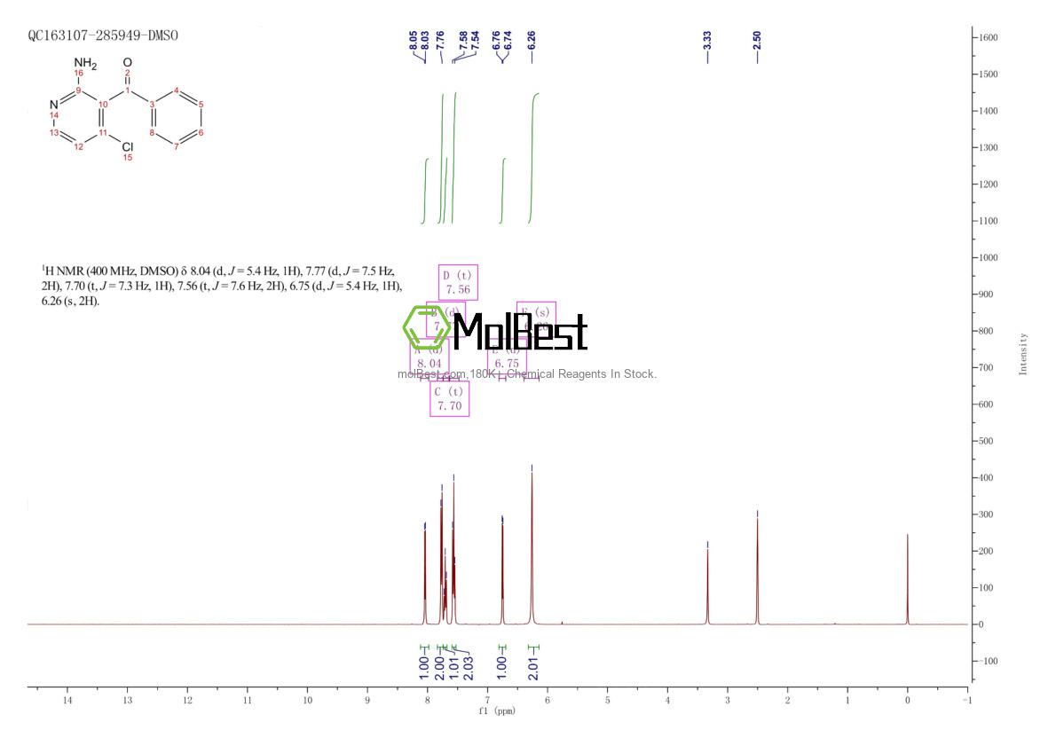 Physical sample testing spectrum (NMR) of 1203510-05-7
