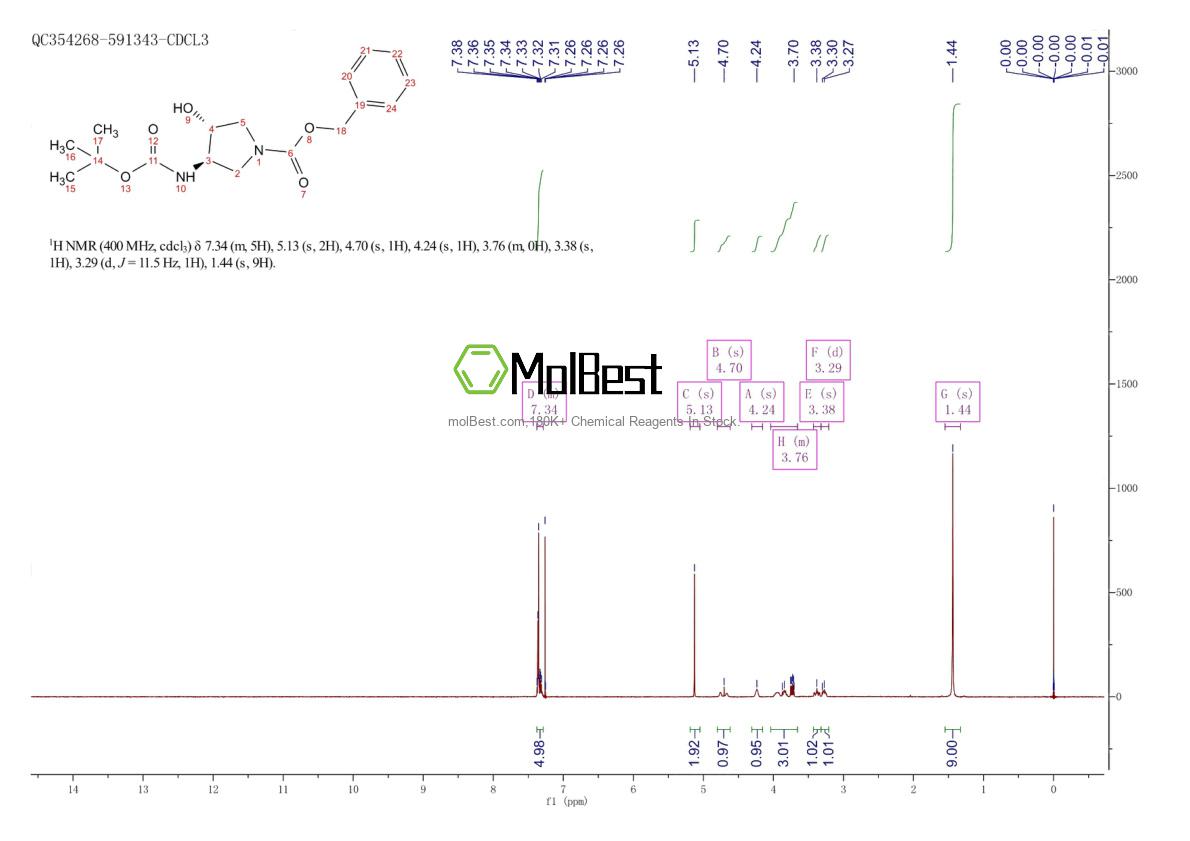 Physical sample testing spectrum (NMR) of 1203566-76-0