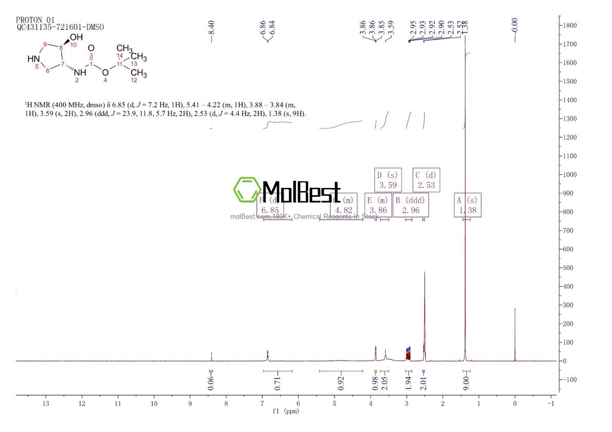 Physical sample testing spectrum (NMR) of 1203566-77-1