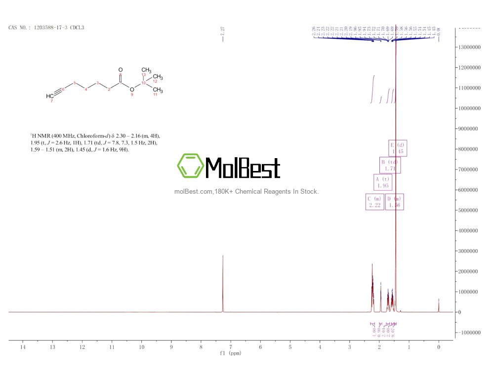 Physical sample testing spectrum (NMR) of 1203588-17-3
