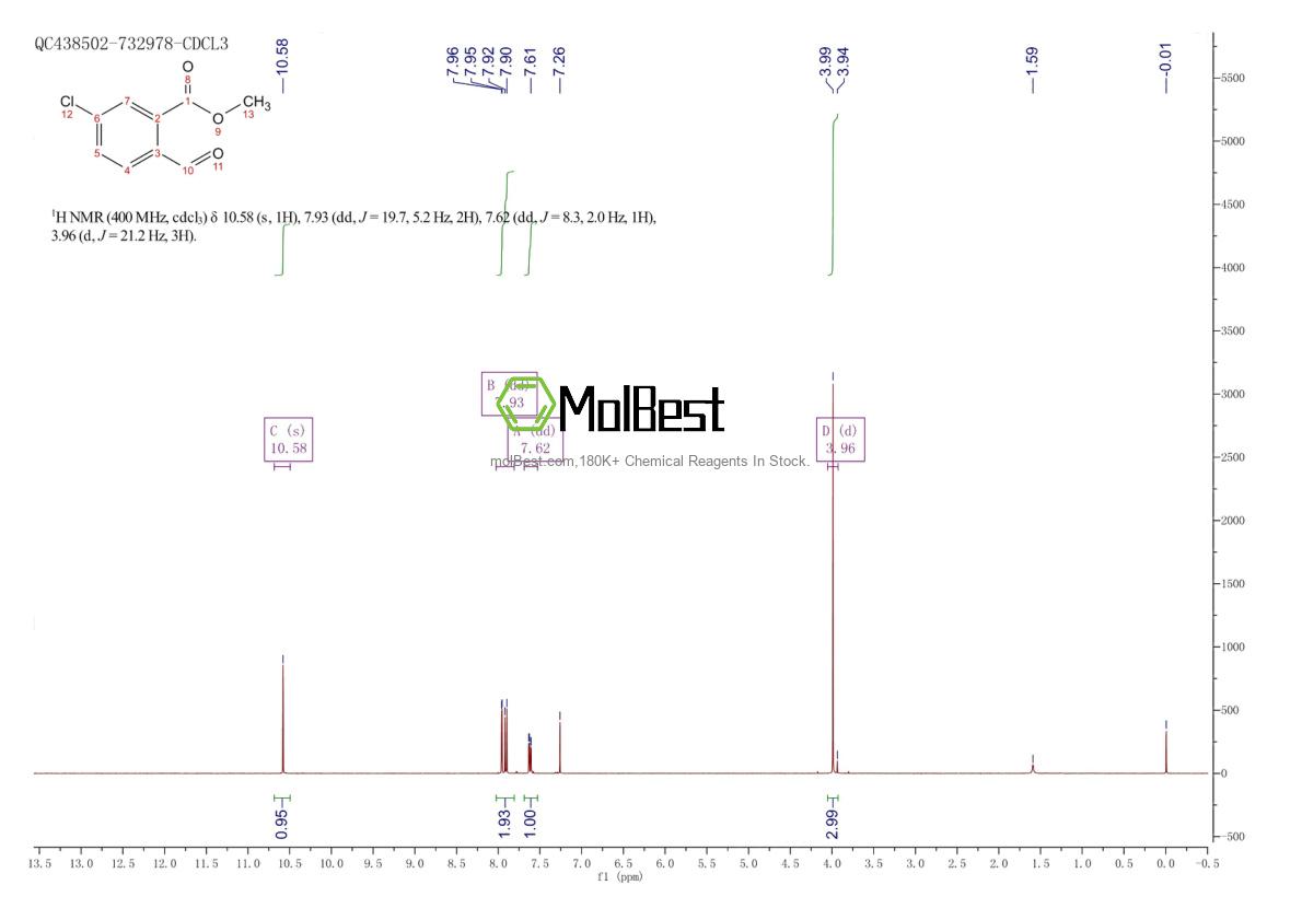 Physical sample testing spectrum (NMR) of 1203589-45-0