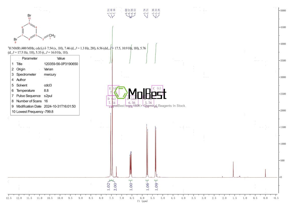 Physical sample testing spectrum (NMR) of 120359-56-0