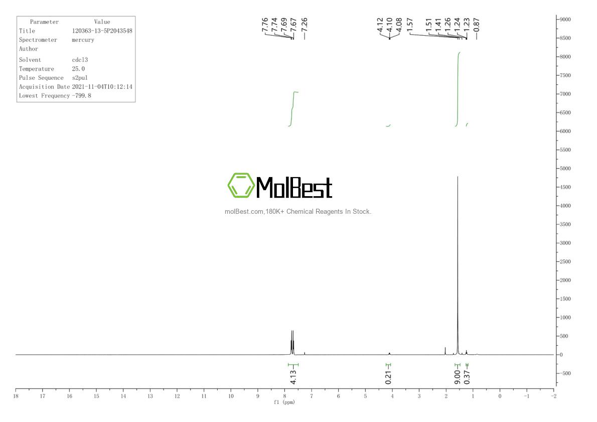 Physical sample testing spectrum (NMR) of 120363-13-5