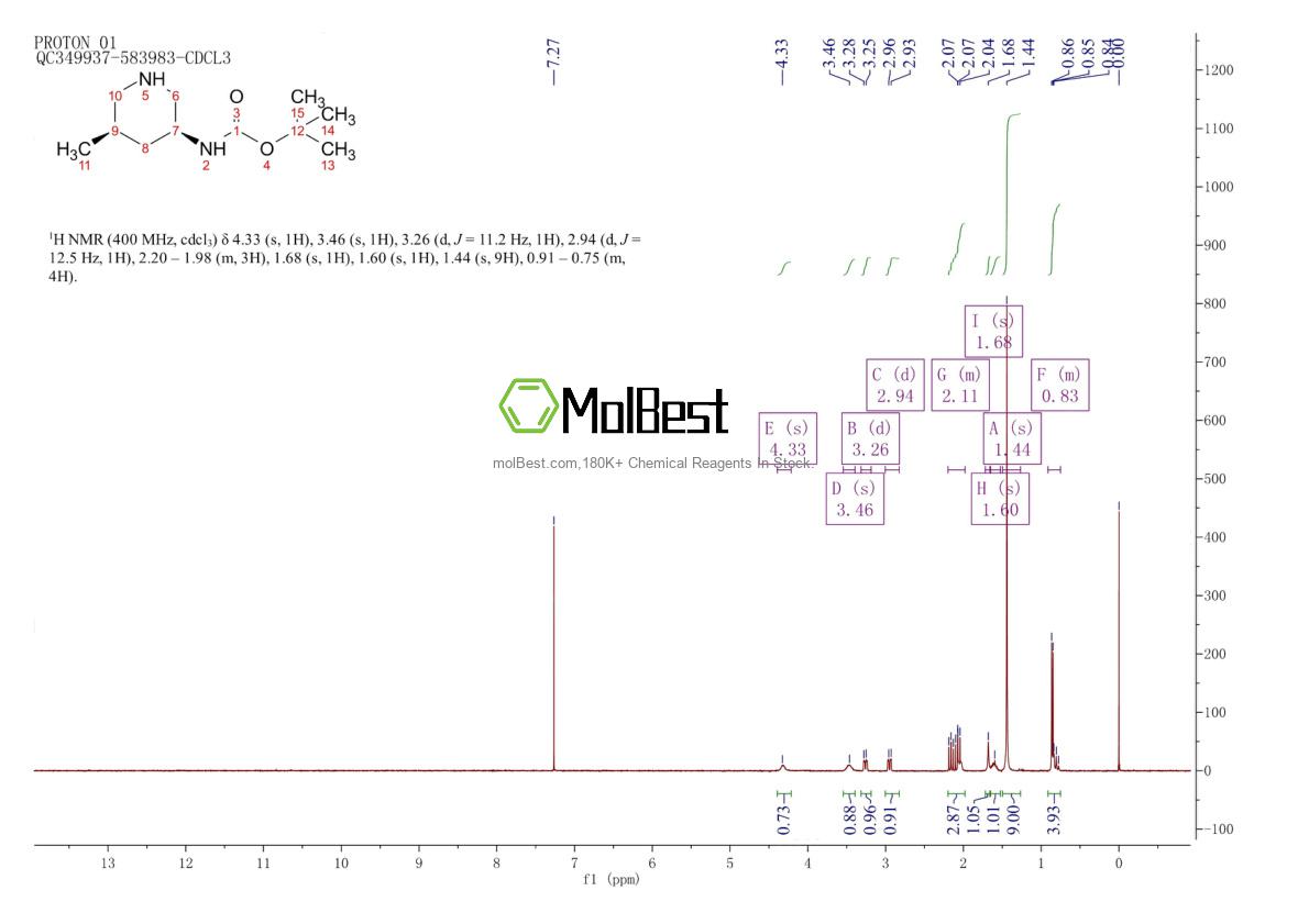 Physical sample testing spectrum (NMR) of 1203651-07-3