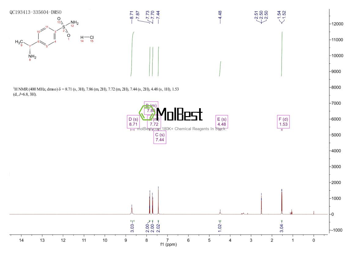 Physical sample testing spectrum (NMR) of 1203655-71-3