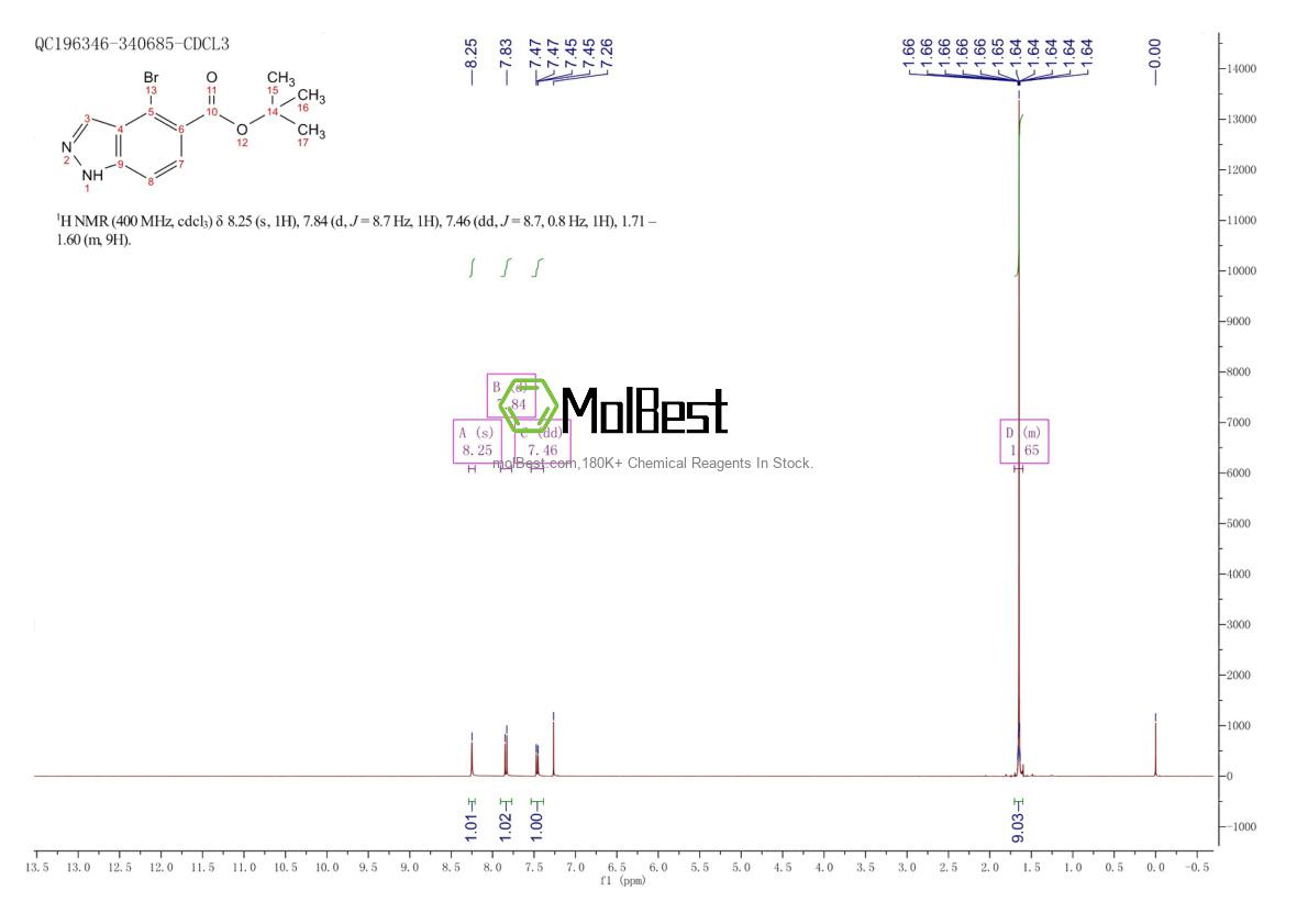 Physical sample testing spectrum (NMR) of 1203662-37-6