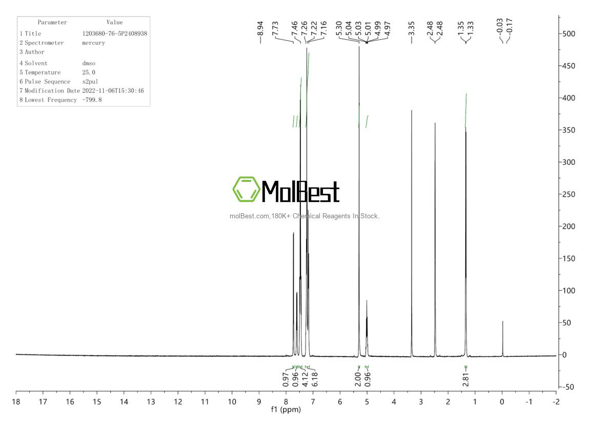 Physical sample testing spectrum (NMR) of 1203680-76-5