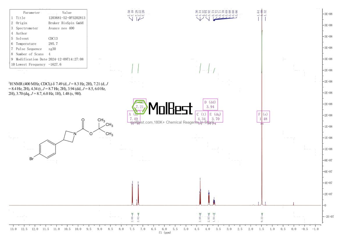 Physical sample testing spectrum (NMR) of 1203681-52-0