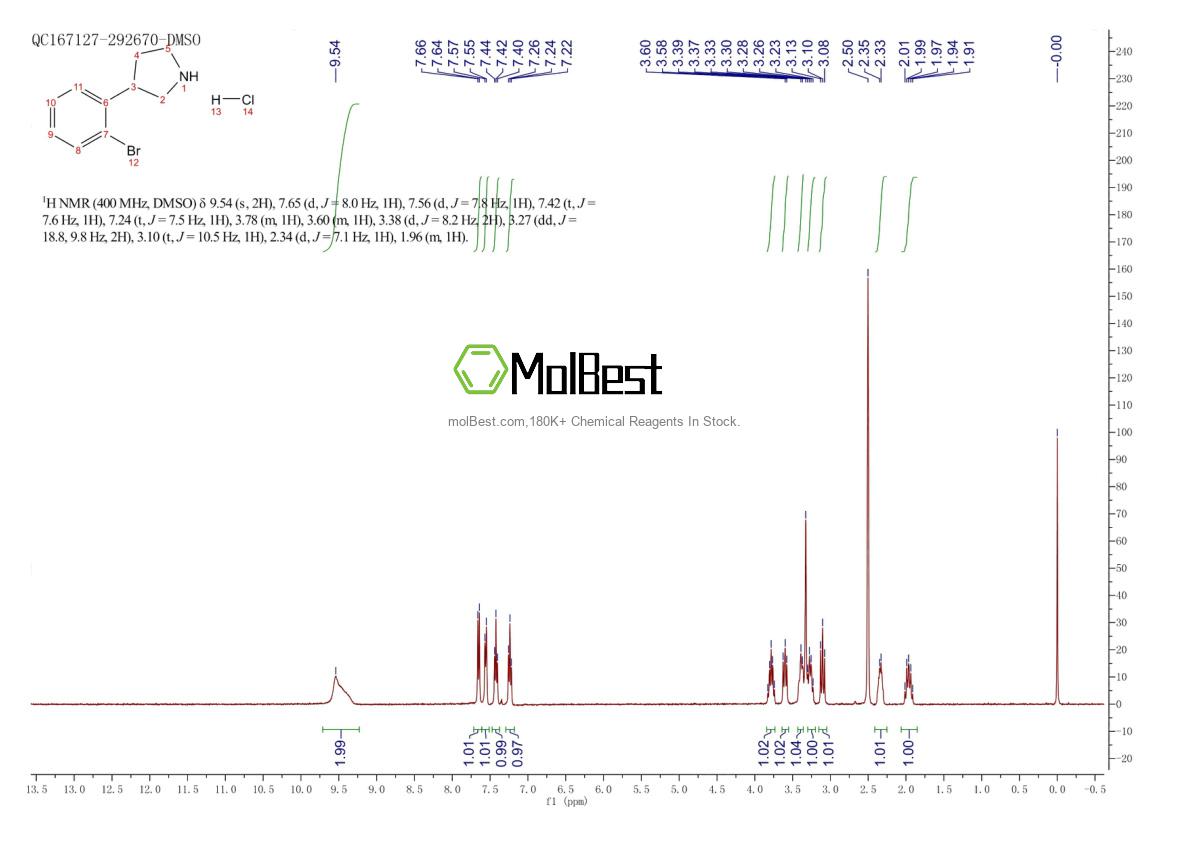 Physical sample testing spectrum (NMR) of 1203682-28-3