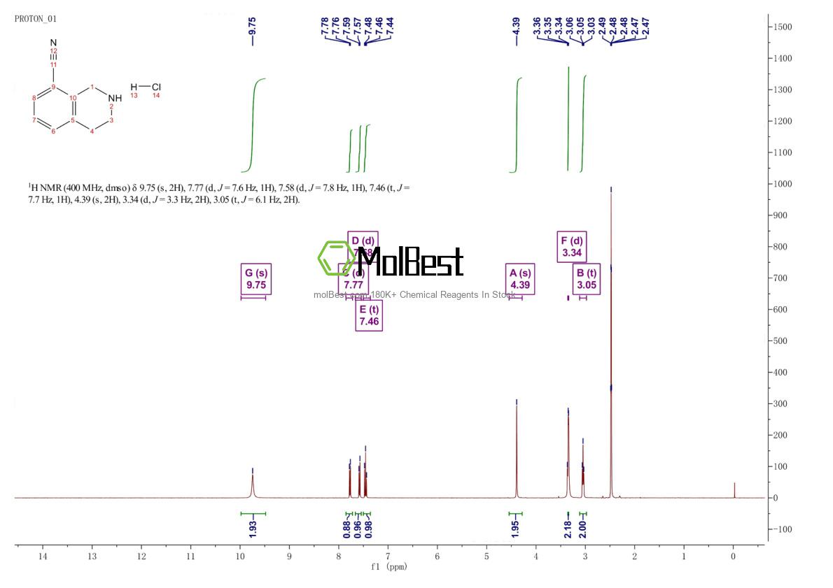 Physical sample testing spectrum (NMR) of 1203682-31-8