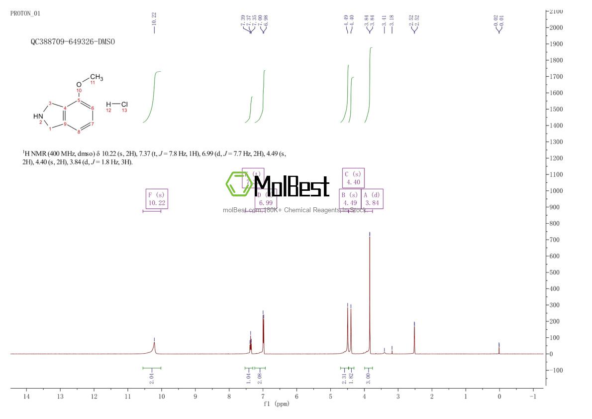 Physical sample testing spectrum (NMR) of 1203682-51-2
