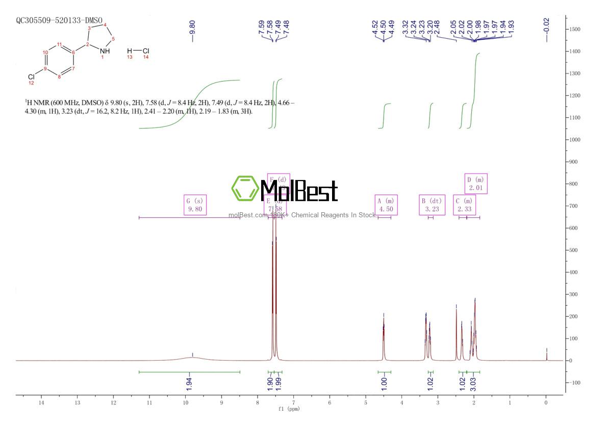 Physical sample testing spectrum (NMR) of 1203683-40-2